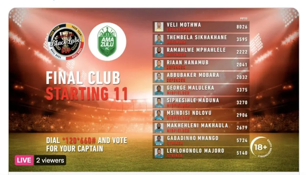 The final starting XIs of Kaizer Chiefs, Orlando Pirates, Mamelodi Sundowns and AmaZulu ahead of the Saturday’s Carling Black Label Cup were announced on Monday evening.