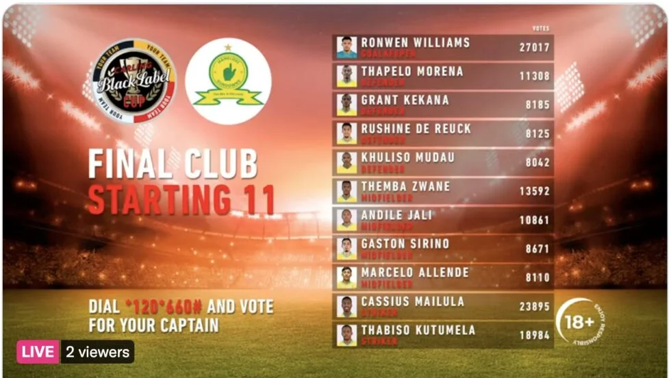 The final starting XIs of Kaizer Chiefs, Orlando Pirates, Mamelodi Sundowns and AmaZulu ahead of the Saturday’s Carling Black Label Cup were announced on Monday evening.